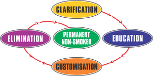 4-step-process-to-quit-smoking