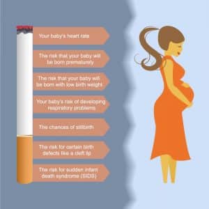 suicidal habit of smoking and pregnancy
