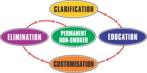 process-to-quit-smoking