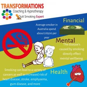 What is Your health worth? Smoking costs you financially, mentally and your health