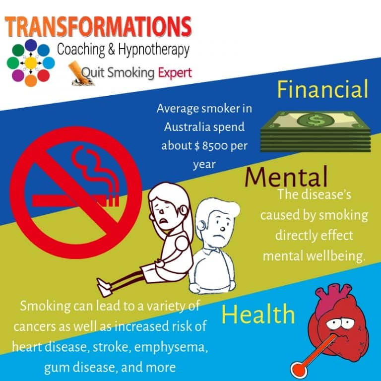 How Much Does Being Healthy Cost? Quit Smoking Expert Quit Smoking