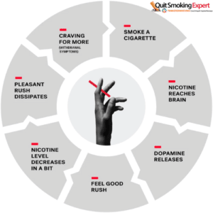 Facts about smoking and your mental health 