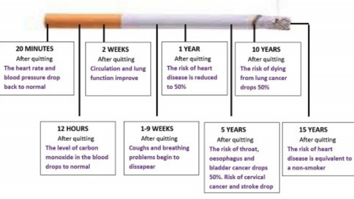 Quit Smoking to Lead a Healthy Life